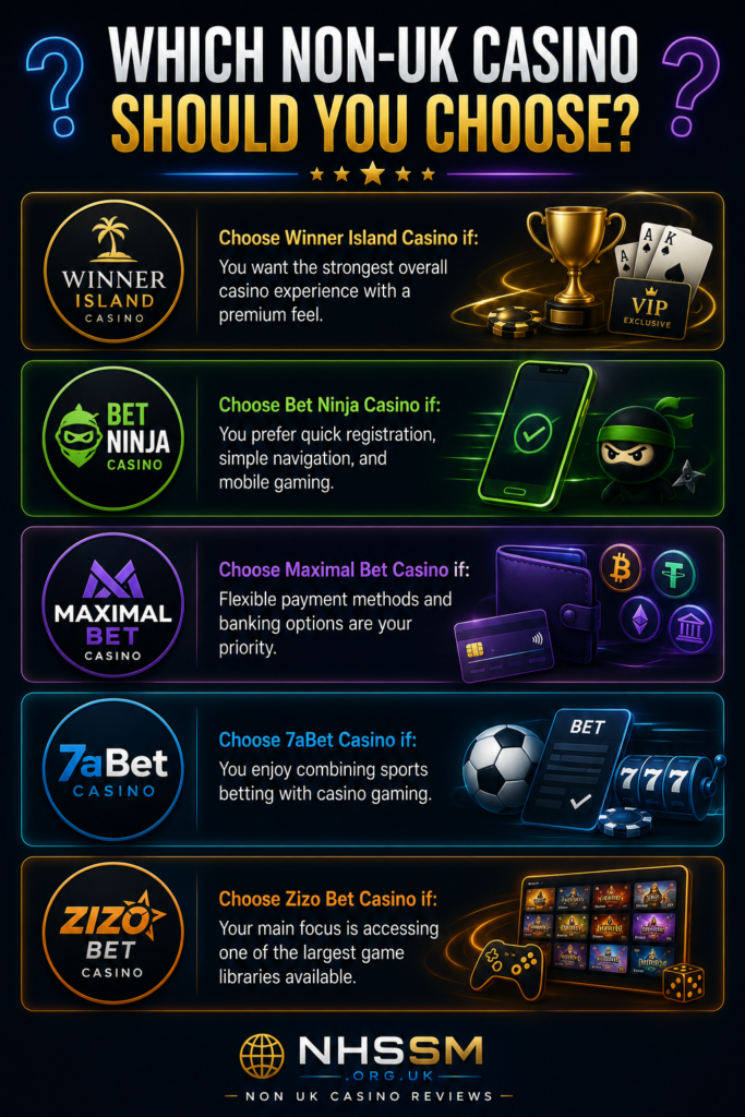 which non uk casino should you choose?